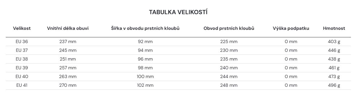 2026_fare_tabulka_velikosti_baleriny